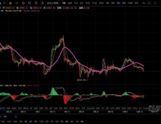 
      10.11主流幣震蕩下行接近分水嶺 是破位砸盤還是觸底反彈？