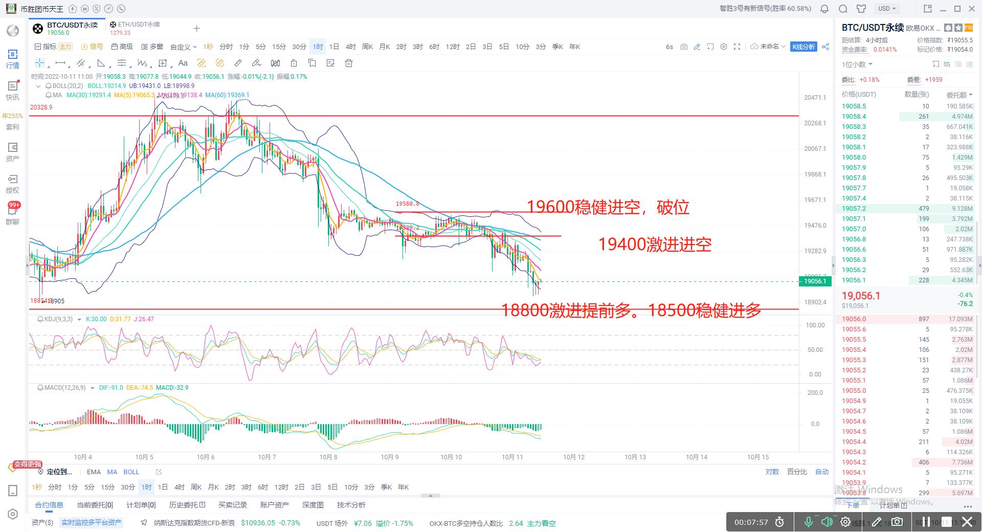 
      幣天王：10.11比特幣破位無力 以太坊小幅回調 震蕩仍是主旋律