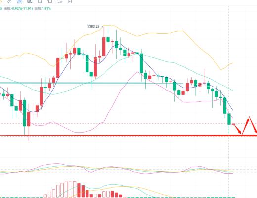 
      10.11ETH行情午間分析以及後期操作上的思路