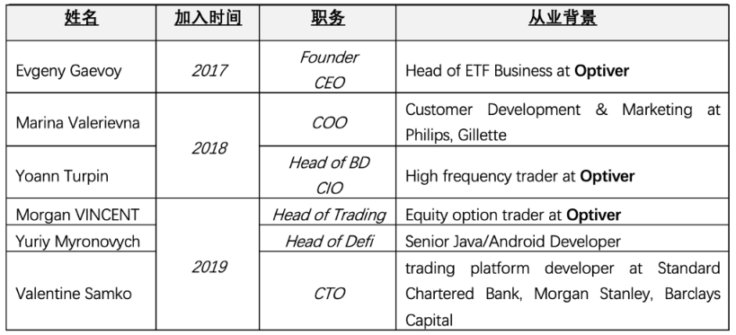 
      JZL Capital 量化機構研究：Wintermute — “跌落神壇”的 Defi 頭部做市巨頭