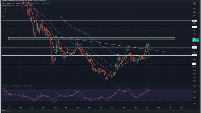 
      量化價格觀察：加密貨幣本周以這種模式上漲20%