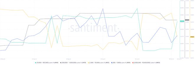 
      創客投資者在進行長期押注之前必須考慮這些MKR走勢