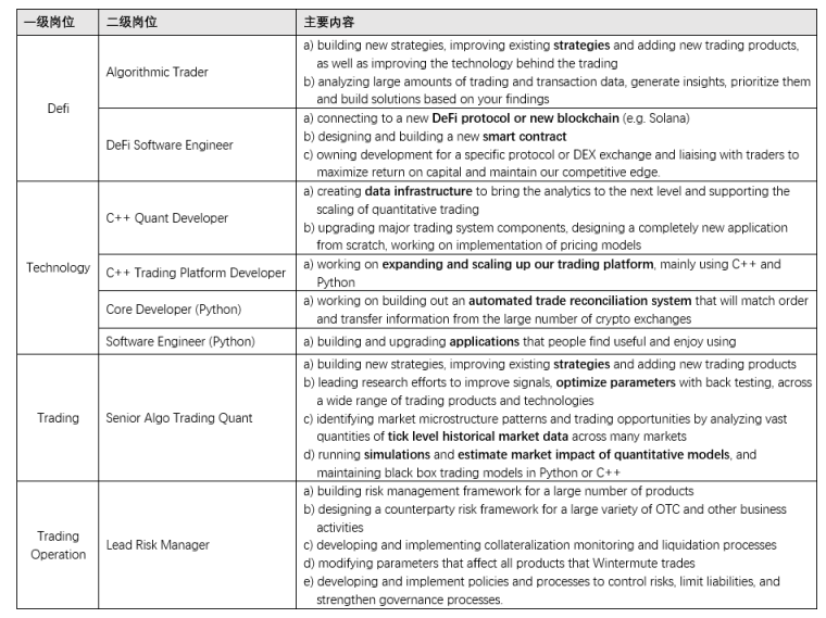 
      JZL Capital 量化機構研究：Wintermute — “跌落神壇”的 Defi 頭部做市巨頭