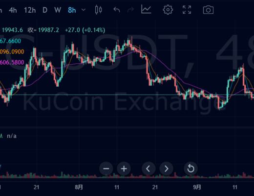 
      JZL Capital 數字周報第41期 10/10/2022 市場低位盤整 表現優於美股