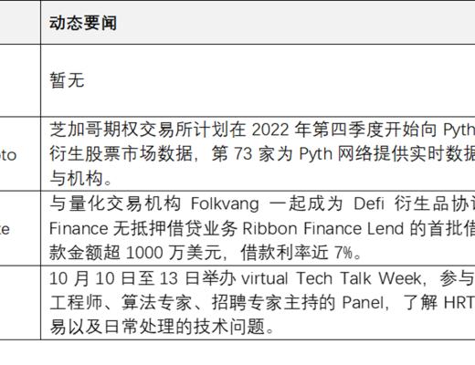 
      JZL Capital 數字周報第41期 10/10/2022 市場低位盤整 表現優於美股