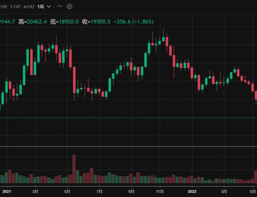 
      JZL Capital 數字周報第41期 10/10/2022 市場低位盤整 表現優於美股