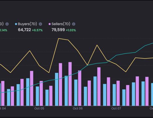 
      JZL Capital 數字周報第41期 10/10/2022 市場低位盤整 表現優於美股