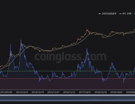 
      JZL Capital 數字周報第41期 10/10/2022 市場低位盤整 表現優於美股