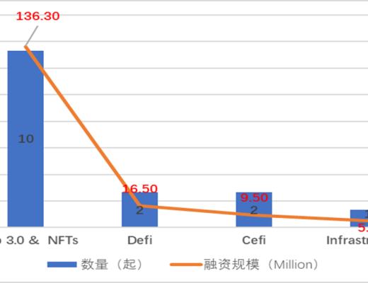 
      JZL Capital 數字周報第41期 10/10/2022 市場低位盤整 表現優於美股