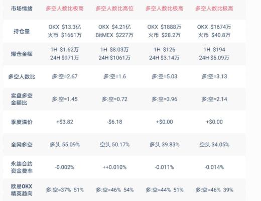 
      橫盤選擇 多OR空