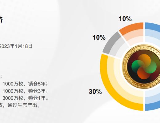 
      “雪梨交易所+Gauss公鏈” OEX3通證塑造自身價值護城河