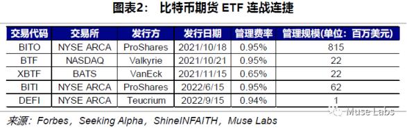 
      BTC現貨ETF頻頻遭拒 復盤BTC期貨ETF為何總能通過