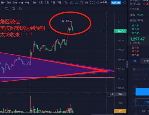 
      以太坊突破1300關口