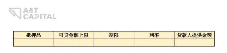 
      是否有更好的 NFT 借貸協議？