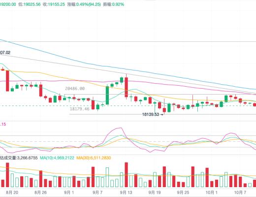 
      10.12多次洗盤迎來轉機   頑主_Feng哥在线解讀