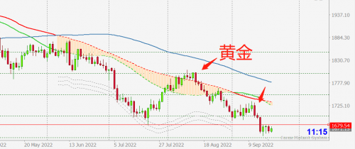 
      CPT Markets外匯分析 美元加息收割全球財富 為什么這次效果會不好呢