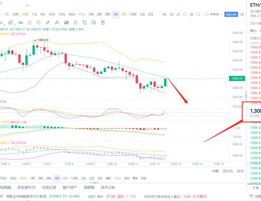 
      八哥幣圈：10/12午間ETH行情分析及操作建議