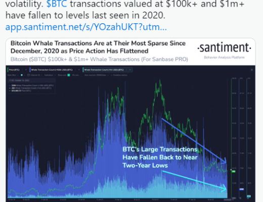 
      隨着 BTC 和 ETH 價格跌破支撐位  加密市場繼續經歷看跌勢頭