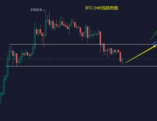 
      小馮：BTC、ETH展开連續回調 支撐位可嘗試多