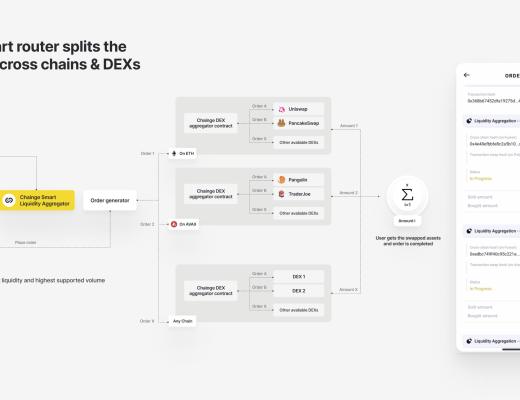 
      Web3.0交易模式: 完全互操作性和跨鏈流動性聚合｜CEO錢德君在區塊鏈博覽會上的主題演講