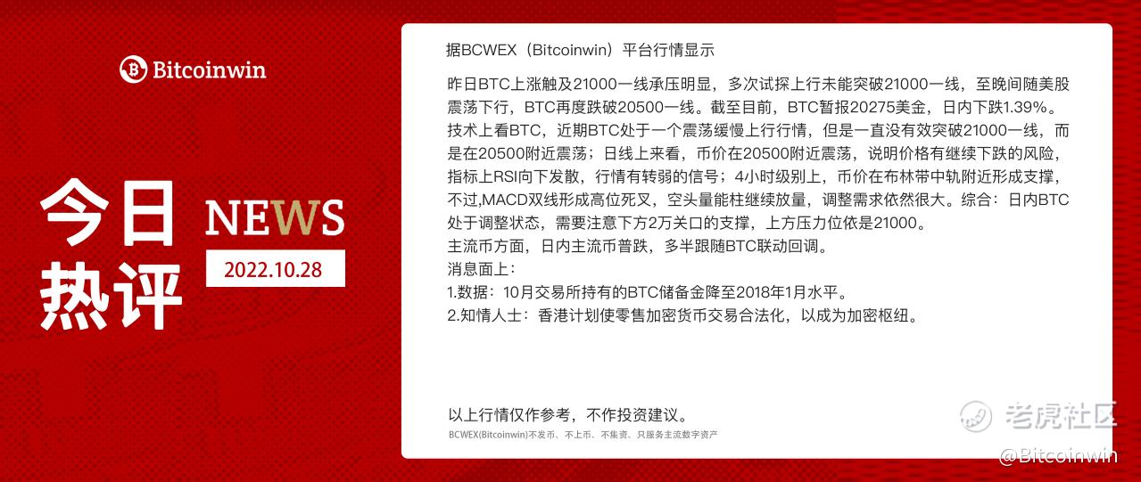 
      Bitcoinwin：2022.10.28 BTC行情分析及市場動態