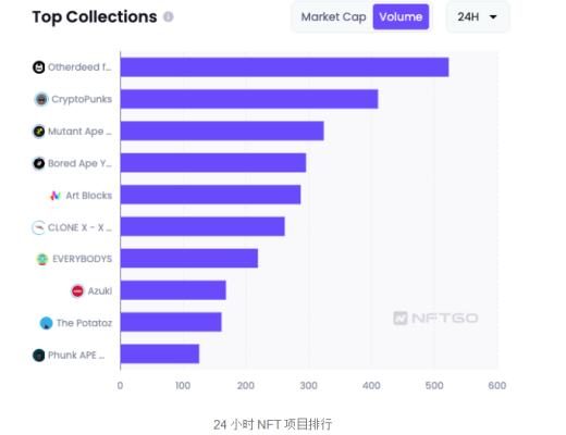 
      NFTOne Pass 24分鐘售罄,多維價值引爆NFT市場!