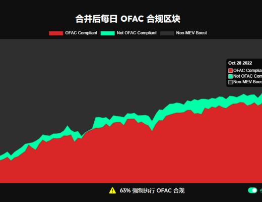 
      以太坊即將進入通縮時代  驗證者是以太坊稱王路上最後的背刺