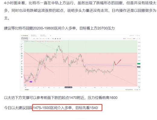 
      子牙論幣：完美入場反彈點位行情是否反轉還需進一步確認