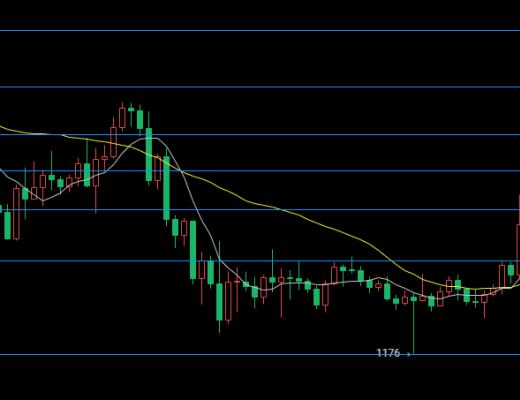 
      10.28以太坊（ETH）比特幣（BTC）行情分析：回調深度有限多頭結構還在