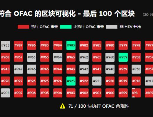 
      以太坊即將進入通縮時代  驗證者是以太坊稱王路上最後的背刺