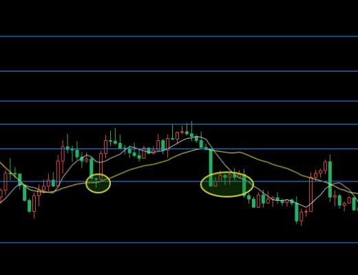 
      10.28以太坊（ETH）比特幣（BTC）行情分析：回調深度有限多頭結構還在