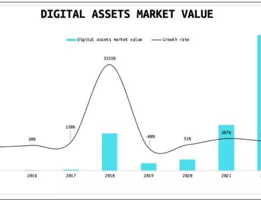 
      加密熊市 “量化”不二之選？GoTaurus 帶你詳解Crypto Quant