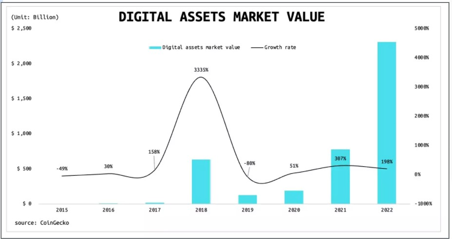 
      加密熊市 “量化”不二之選？GoTaurus帶你詳解Crypto Quant