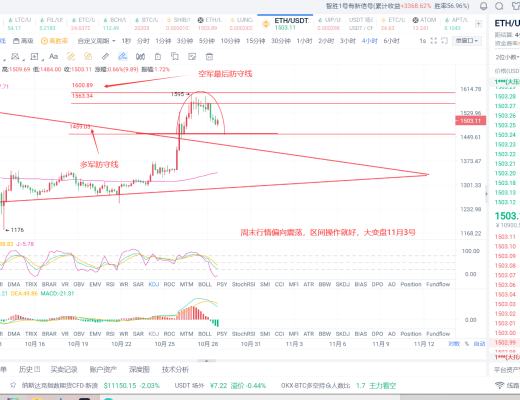 
      10月28日晚間：比特幣以太坊行視頻行情分析以及操作建議