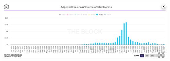 
      加密貨幣交易所huo幣將下架 HUSD 穩定幣