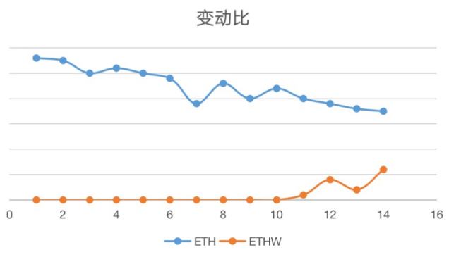 
      熊市大機會：ETHW的口紅效應