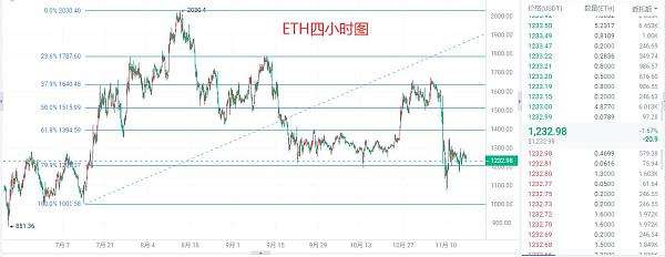 
      仲達：11.16以太坊晚間行情分析及操作思路