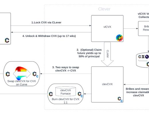 
      Curve War 的新工具：Concentrator 和 Clever