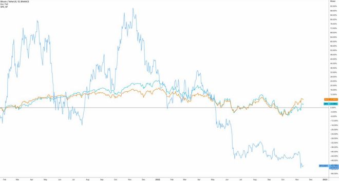 
      為什么今天的加密貨幣市場上漲？