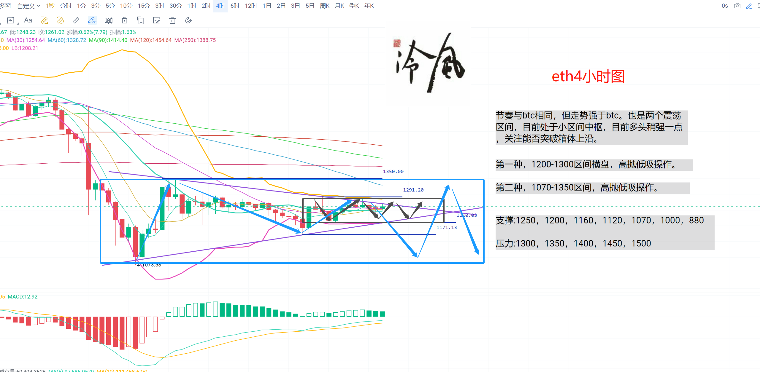 
      冷風說幣：持續震蕩 FTX暴雷事件影響是否結束？2022.11.16