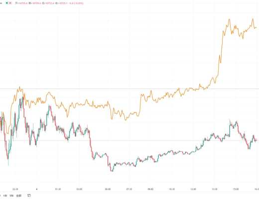 
      11.14BTC比特幣ETH以太坊行情 CZ、MASK助力 市場異動拉升