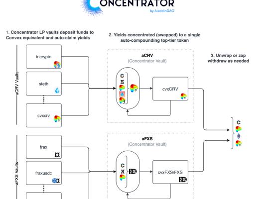 
      Curve War 的新工具：Concentrator 和 Clever