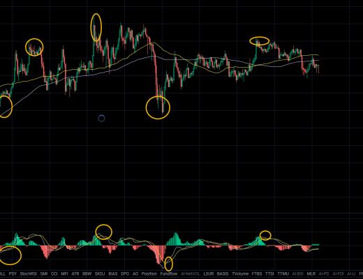 
      BTC短线合約震蕩操作