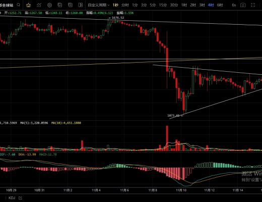 
      11.16主流幣陷入震蕩  短期以高空低多對待