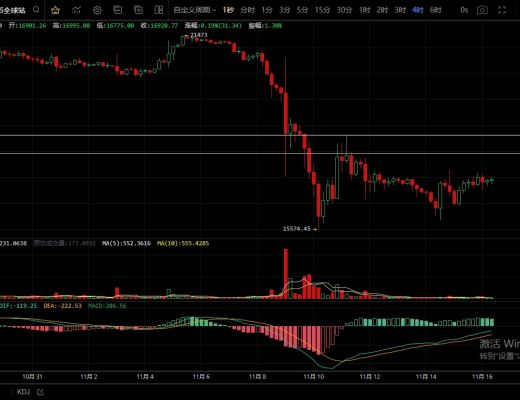 
      11.16多空拉鋸行情是否能站穩關鍵位置？還是破位一瀉千裏？