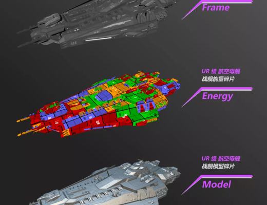 
      PlanetGameFi星際战艦碎片合成規則預告期待許久的战艦碎片合成規則即將到來