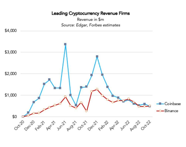 
      CZ战勝SBF   有多大可能翻身