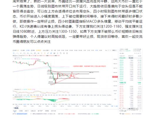 
      11月14日晚間：以太坊關注底部強支撐1080附近如果跌破會再次走向新低