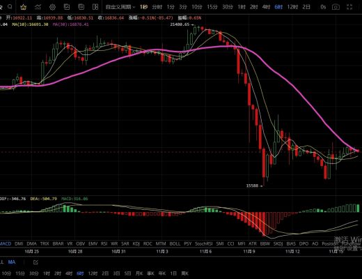 
      11.16持續震蕩  空頭逐步減緩等待行情穩步上升