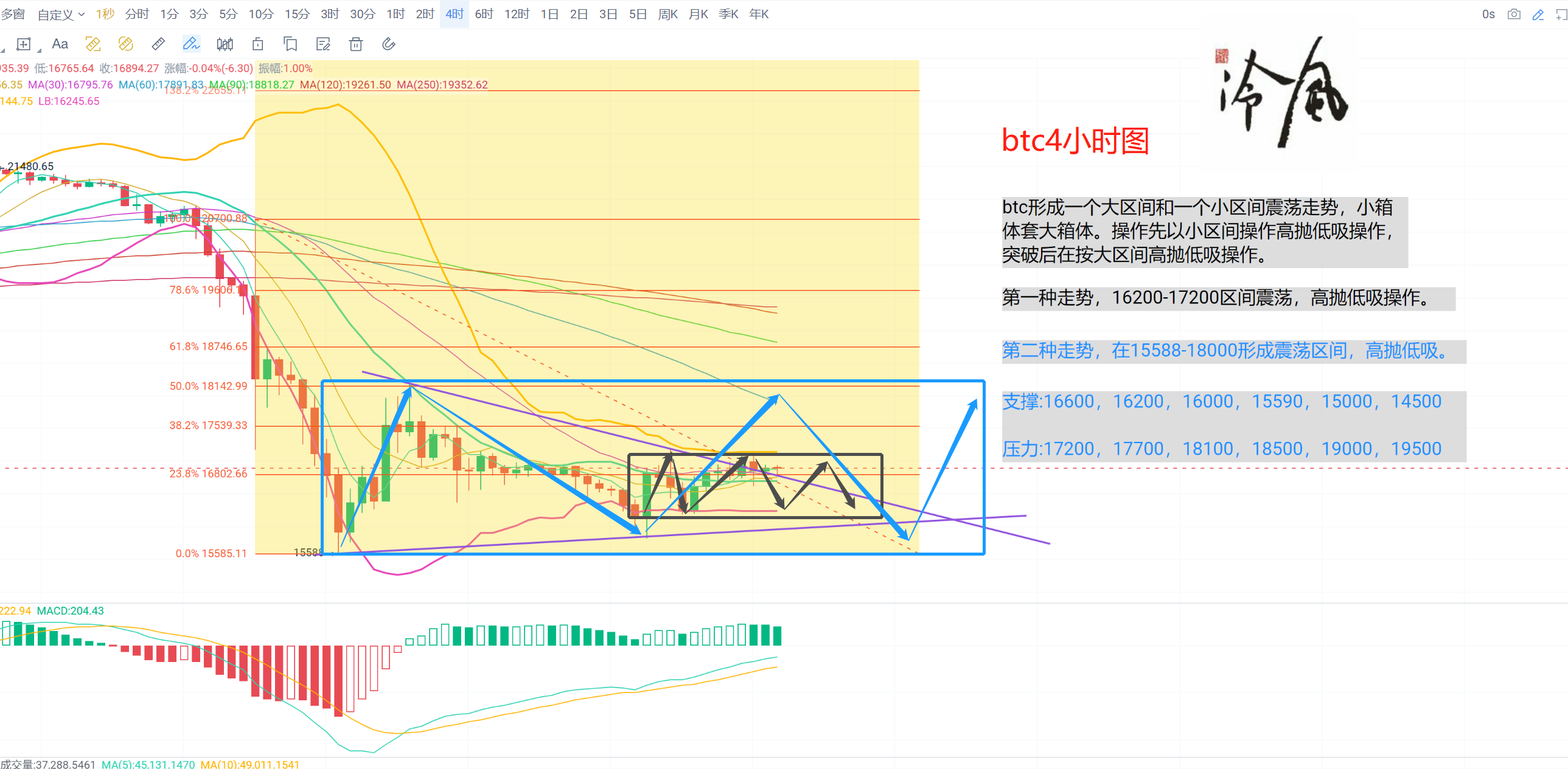 
      冷風說幣：持續震蕩 FTX暴雷事件影響是否結束？2022.11.16